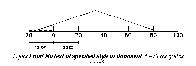 Text Box: 
Figura 2.1 - Scara grafica simpla. 
